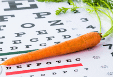 Eye Health